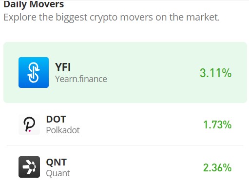 Yearn.finance (YFI) Rallies After Finding Support at $5,751