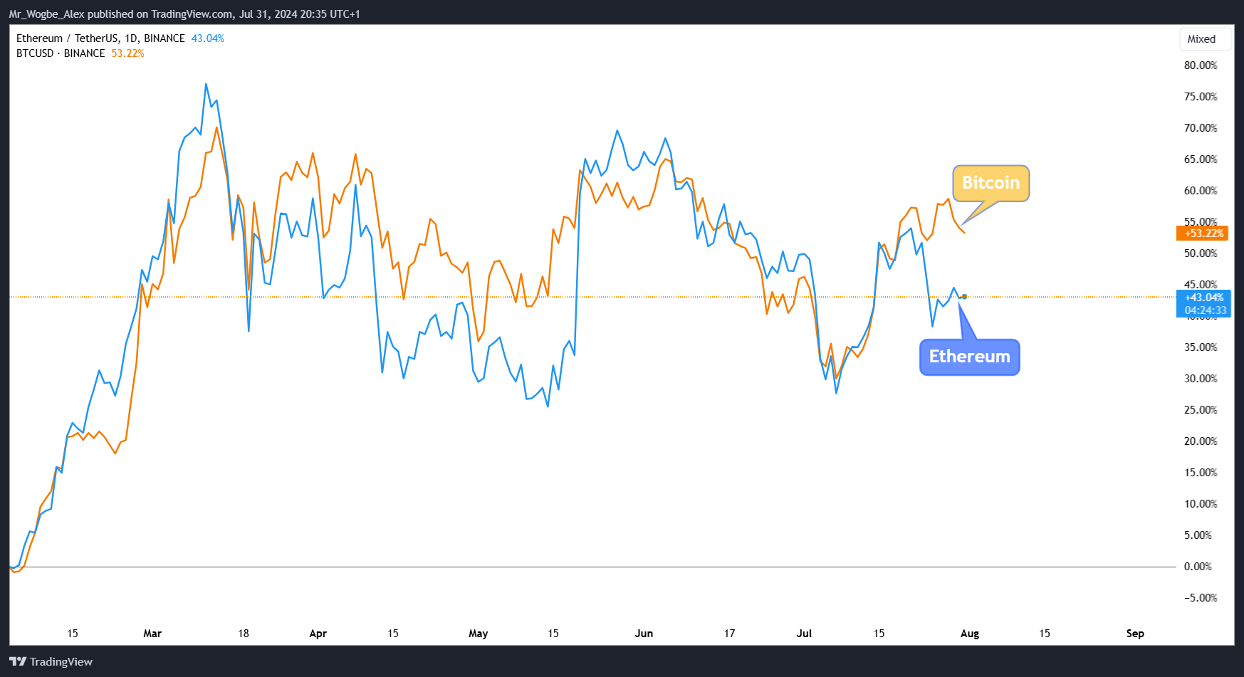 Ethereum ETFs See Positive Shift After Rocky Start