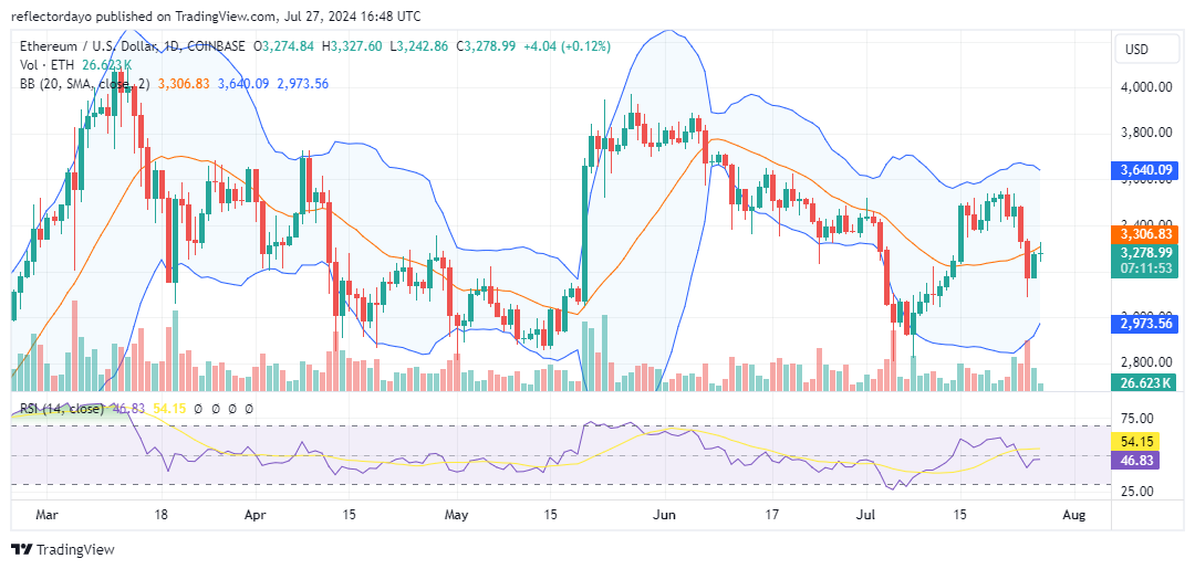 Top Trending Coins for Today, July 28: BTC, BABYTRUMP, ETH, STRUMP, and SOL