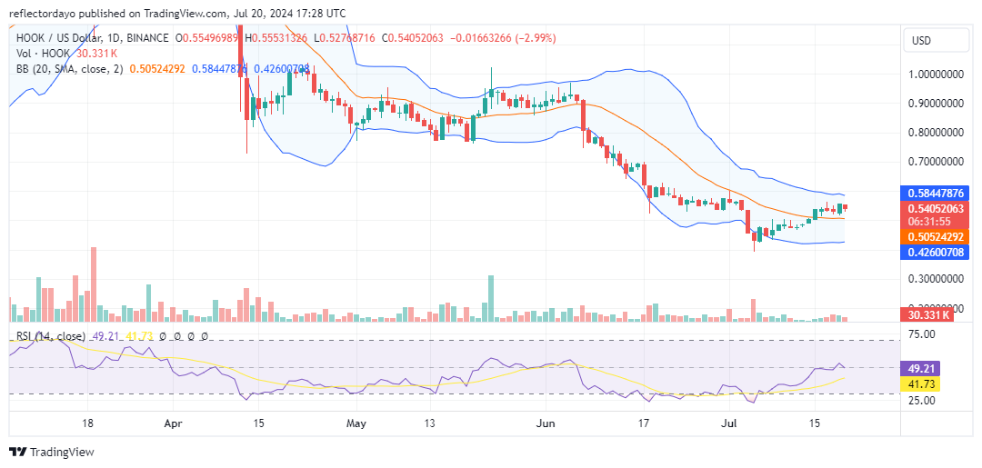 Top Trending Coins for Today, July 20: PIXFI, HOOK, BTC, AEVO, and PEPE