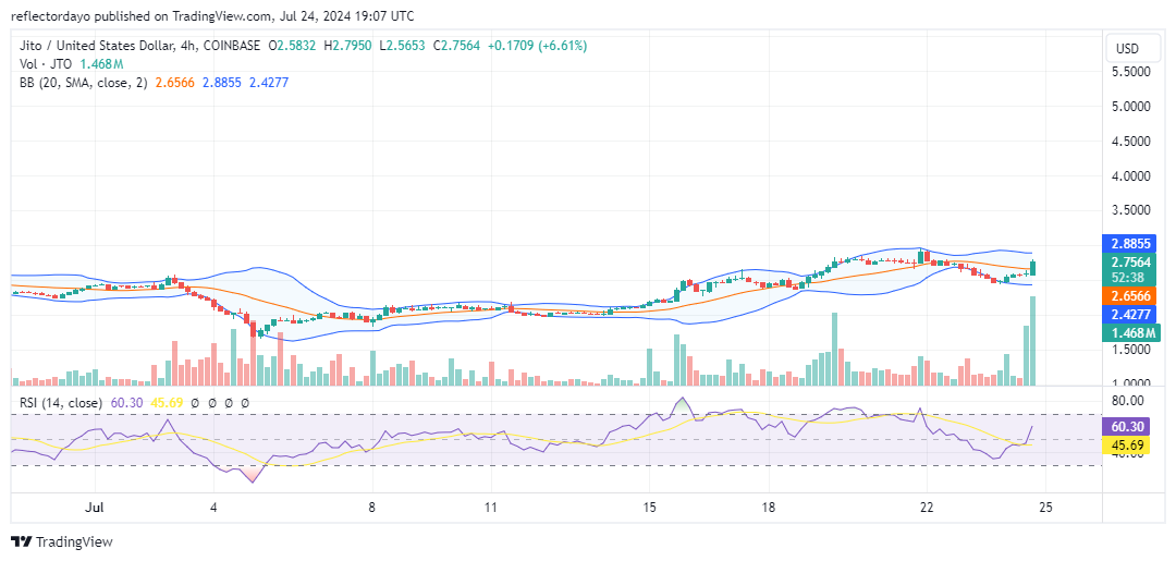 Jito (JTO/USD) Finds Footing at $2.50 - Can Bulls Push Higher?