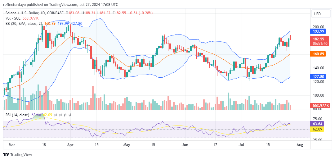 Top Trending Coins for Today, July 28: BTC, BABYTRUMP, ETH, STRUMP, and SOL