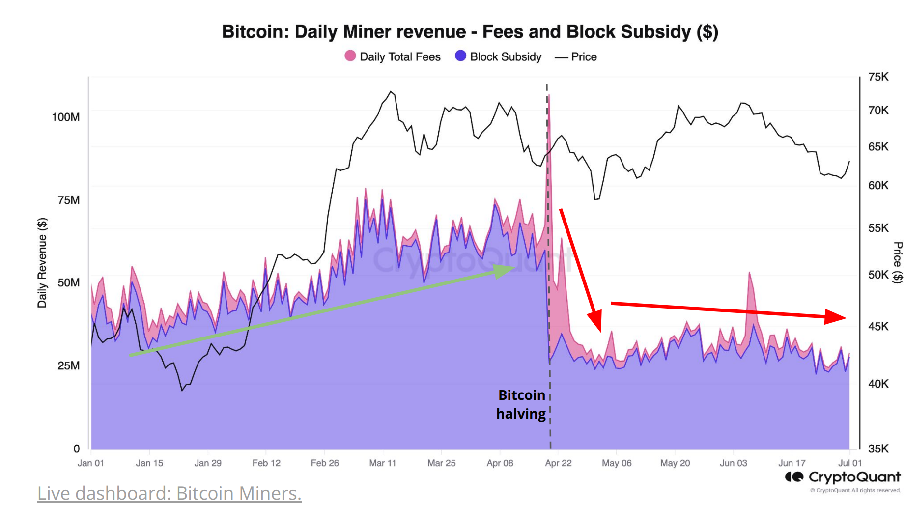 Bitcoin Tumbles as Mt. Gox Repayments Shake Investor Confidence