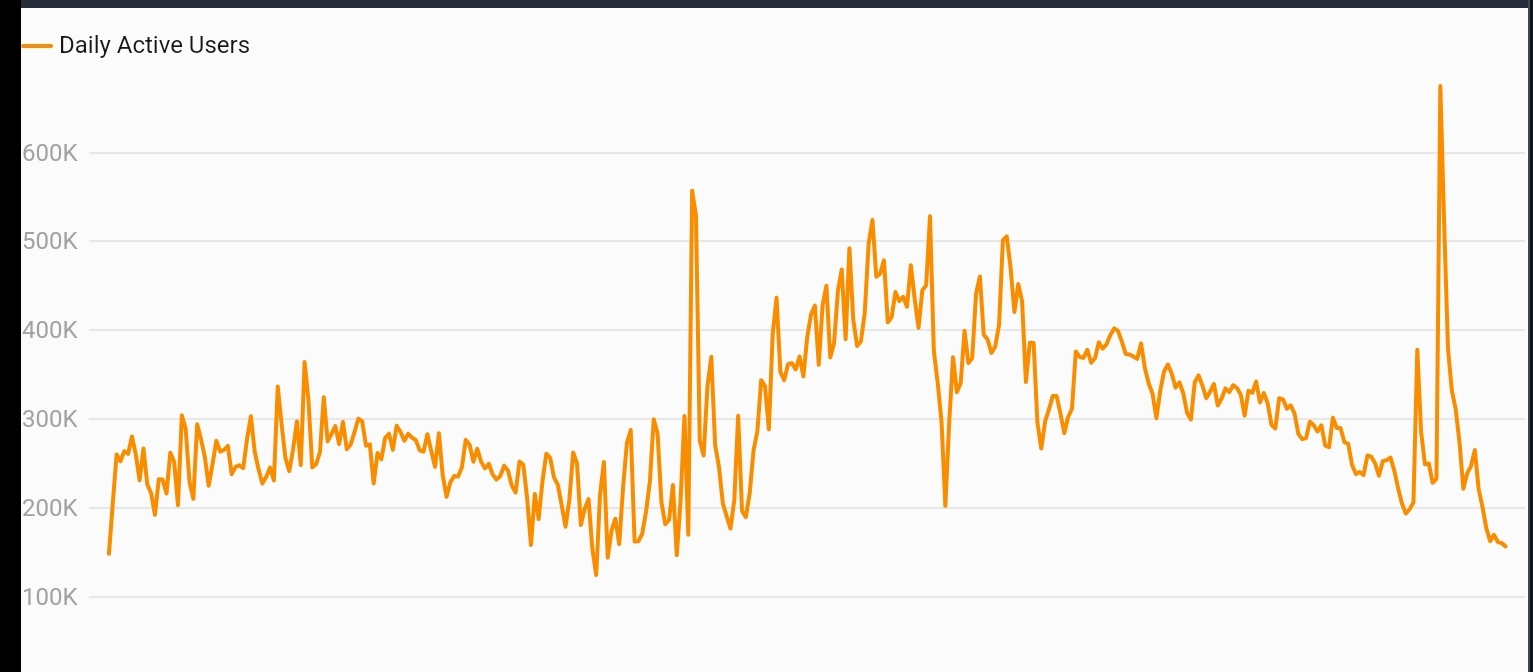 Should You Consider Investing in zkSync Era (ZK)?