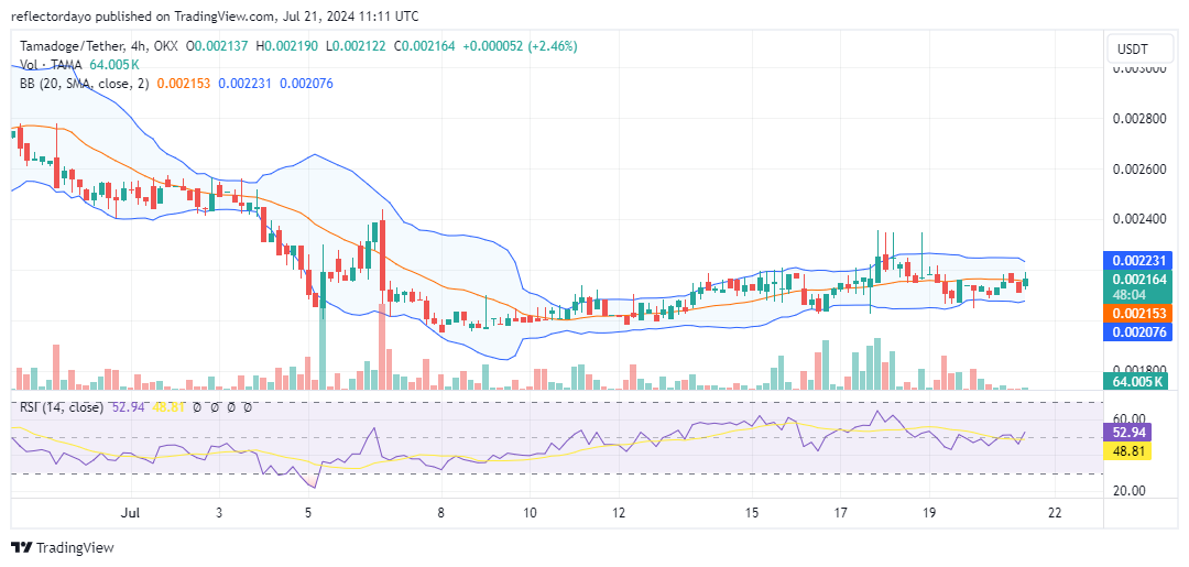 Tamadoge (TAMA/USD) Clawing Its Way Up, Bulls Eye $0.000024 Target