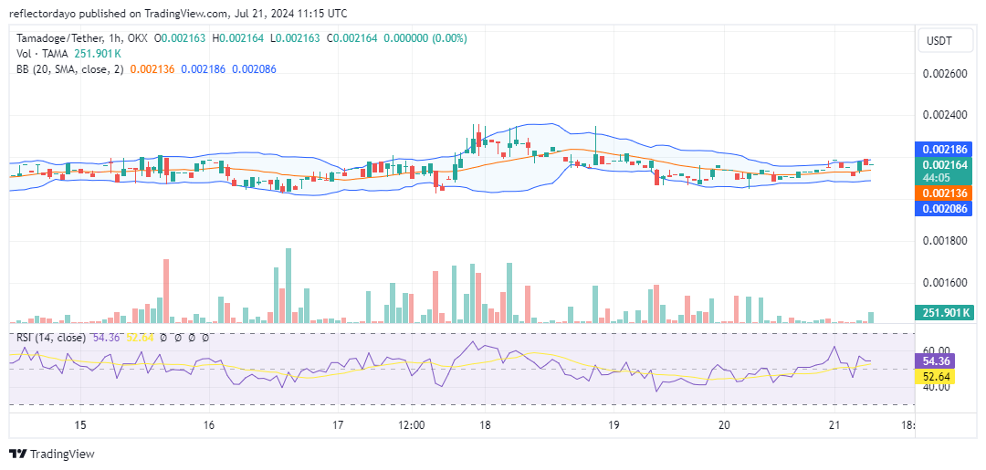 Tamadoge (TAMA/USD) Clawing Its Way Up, Bulls Eye $0.000024 Target
