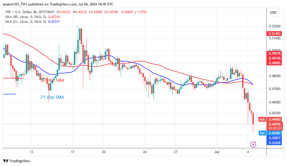 XRP Reaches the $0.41 Low and Maintains Its Range
