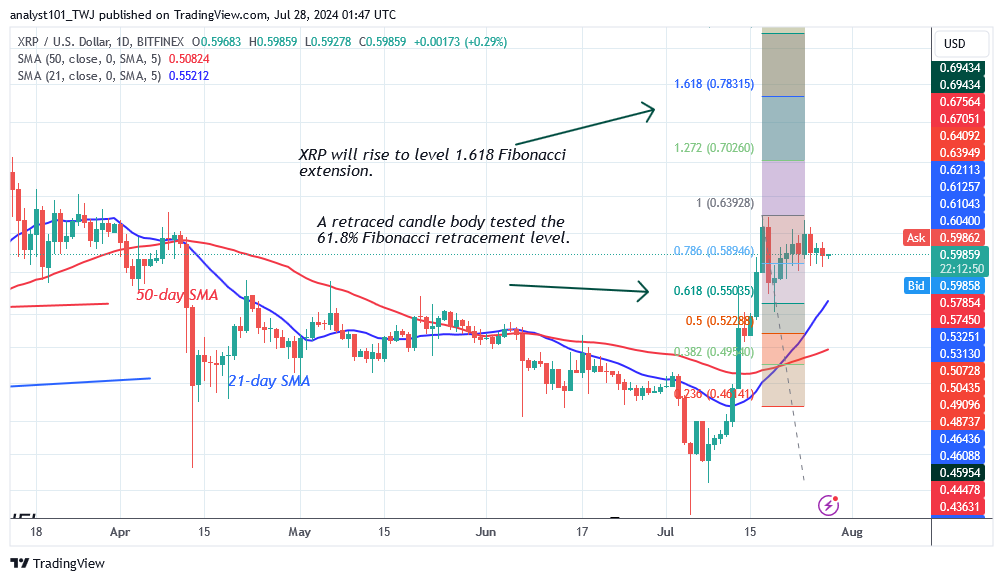 XRP Continues Its Bullish Ascent As It Consolidates Above $0.58