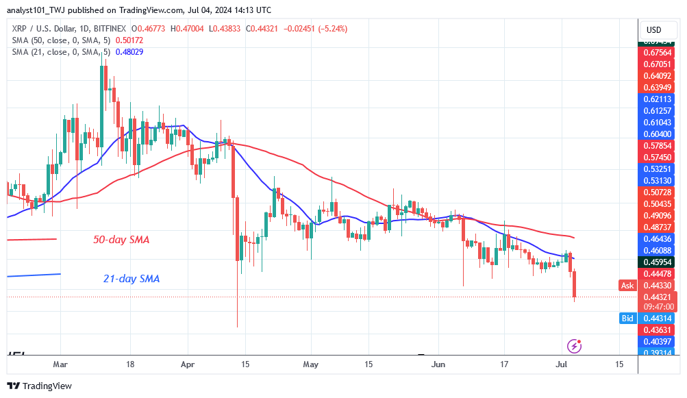 XRP Reaches the $0.41 Low and Maintains Its Range