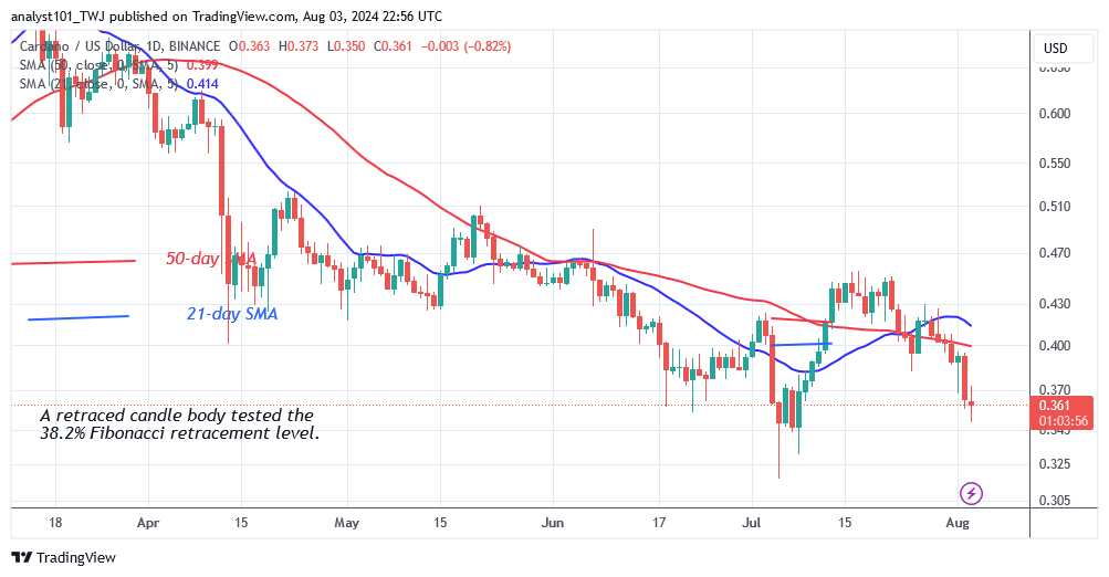 Cardano Reaches The $0.30 Low As Bearish Fatigue Sets In