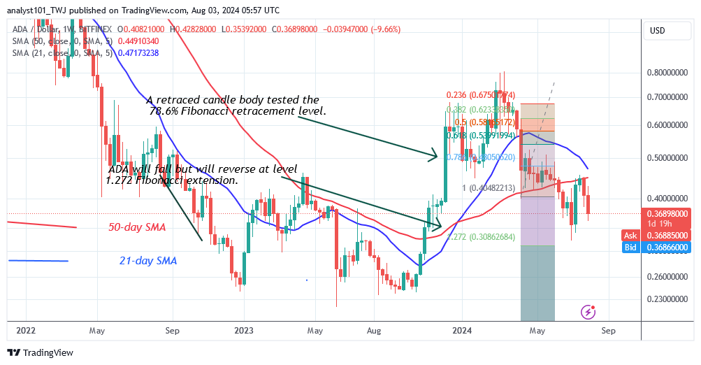 Cardano Reaches The $0.30 Low As Bearish Fatigue Sets In