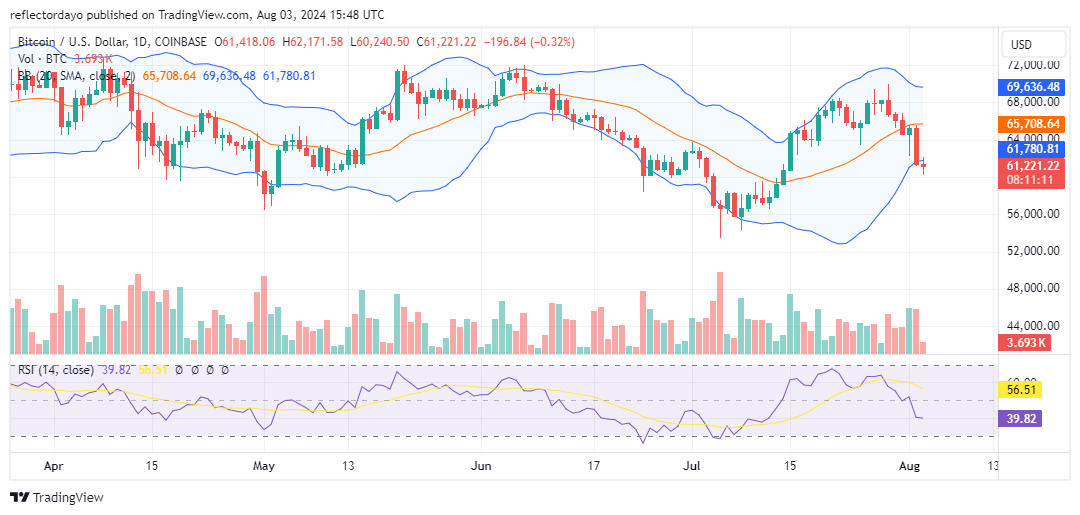 Top Trending Coins for Today, August 3: BTC, CARL, NEIRO, ETH, and ONDO
