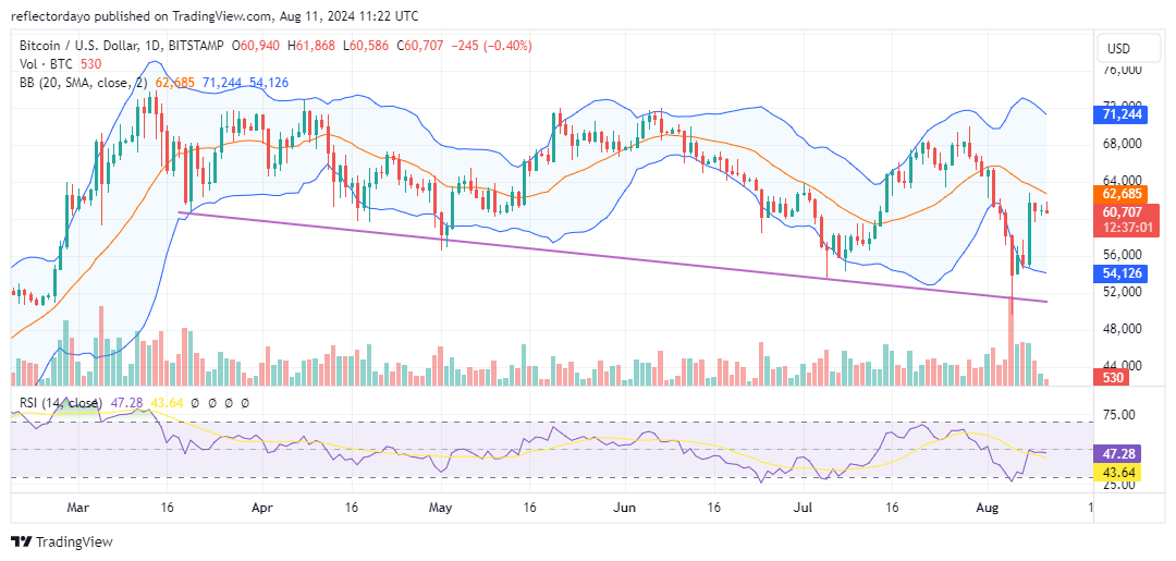 Top Trending Coins for Today, August 11: BTC, ENA, SOL, LUNC, and NEIRO