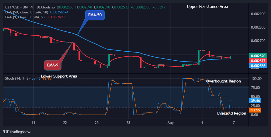 Dash 2 Trade Price Predictions for Today, August 8: D2TUSD Price Turns Positive, Eyeing the $0.01000 High Mark