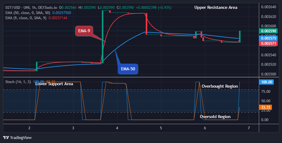Dash 2 Trade Price Predictions for Today, August 8: D2TUSD Price Turns Positive, Eyeing the $0.01000 High Mark
