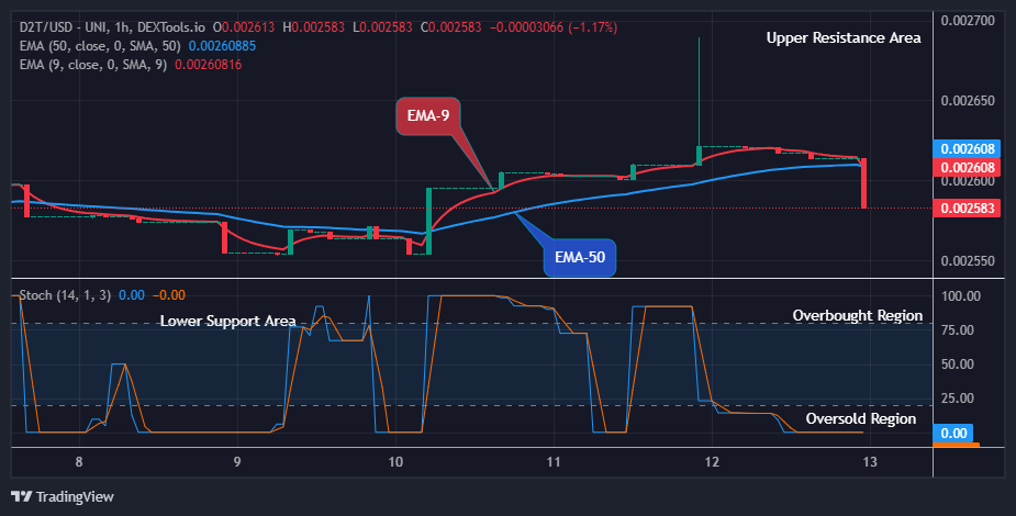 Dash 2 Trade Price Predictions for Today, August 14: D2TUSD Price Could Turn Positive Soon