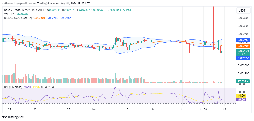 $SPONGE (SPONGE/USD) Bulls Trying to Regain Grip on the $0.00004 Price Level