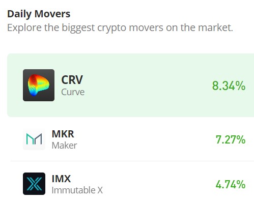 Maker (MKR/USD) Bulls Reassert Dominance Above $2000