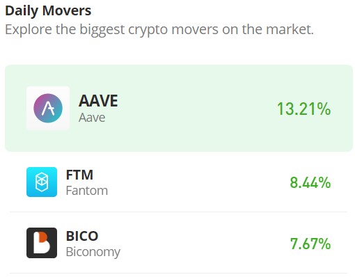 Fantom (FTM/USD) Bullish Recovery Faces Headwinds