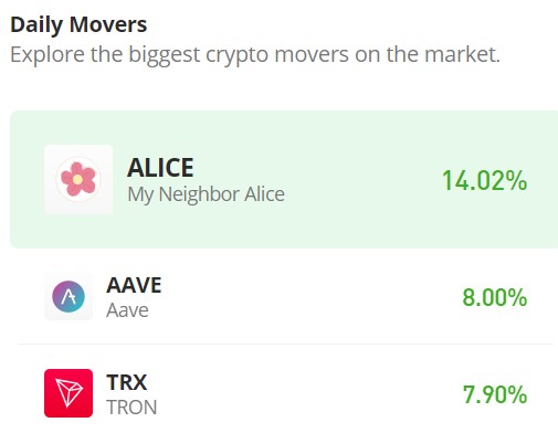 My Neighbor Alice (ALICE/USD) Shows Signs of Bullish Resurgence