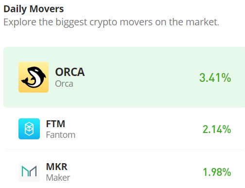 Fantom (FTM/USD) Bearish Momentum Quickly Loses Steam
