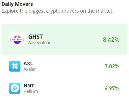 Axelar (AXL/USD) Aims to Revert Downward Trend