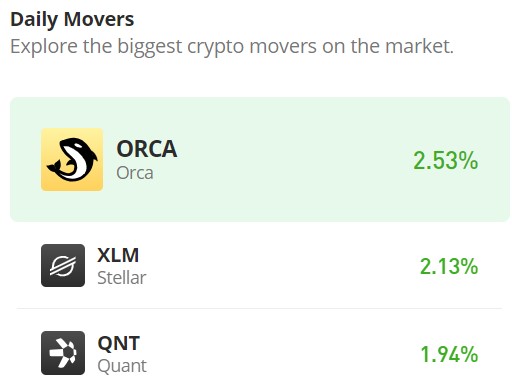 The Orca Market (ORCA) Shows Strength Amidst Market Volatility, Eyes $3.00