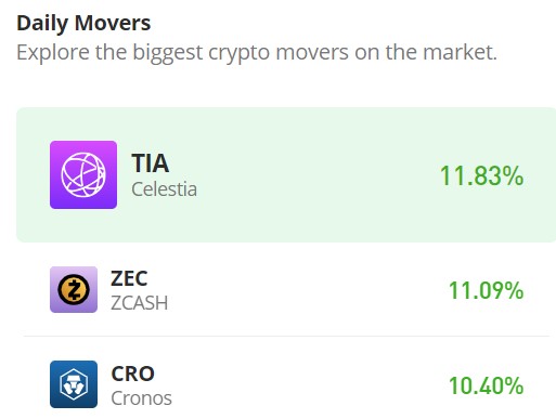Zcash (ZEC/USD) Bulls Revive After Market Lull