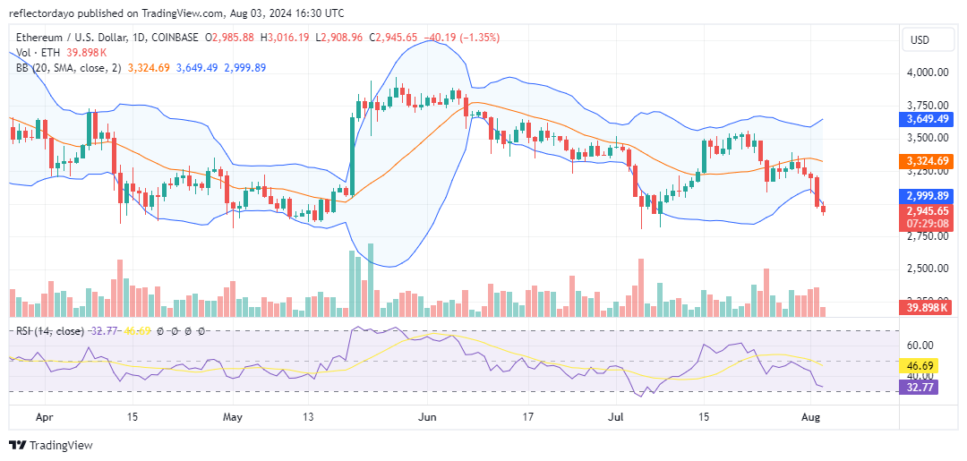 Top Trending Coins for Today, August 3: BTC, CARL, NEIRO, ETH, and ONDO