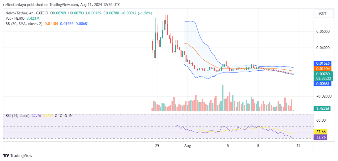 Top Trending Coins for Today, August 11: BTC, ENA, SOL, LUNC, and NEIRO
