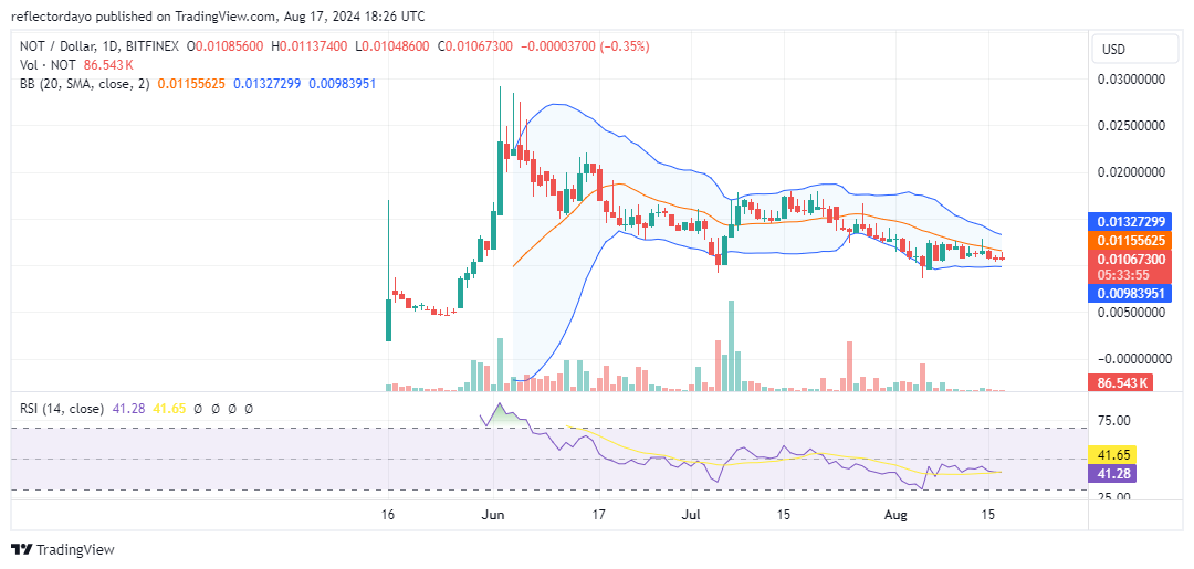 Top Trending Coins for Today, August 17: BTC, TON, SDEX, NOT, and SOL
