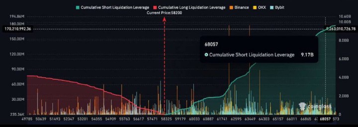 Bitcoin Liquidation: $9 Billion to Hit the Market at $68,000 per Coin