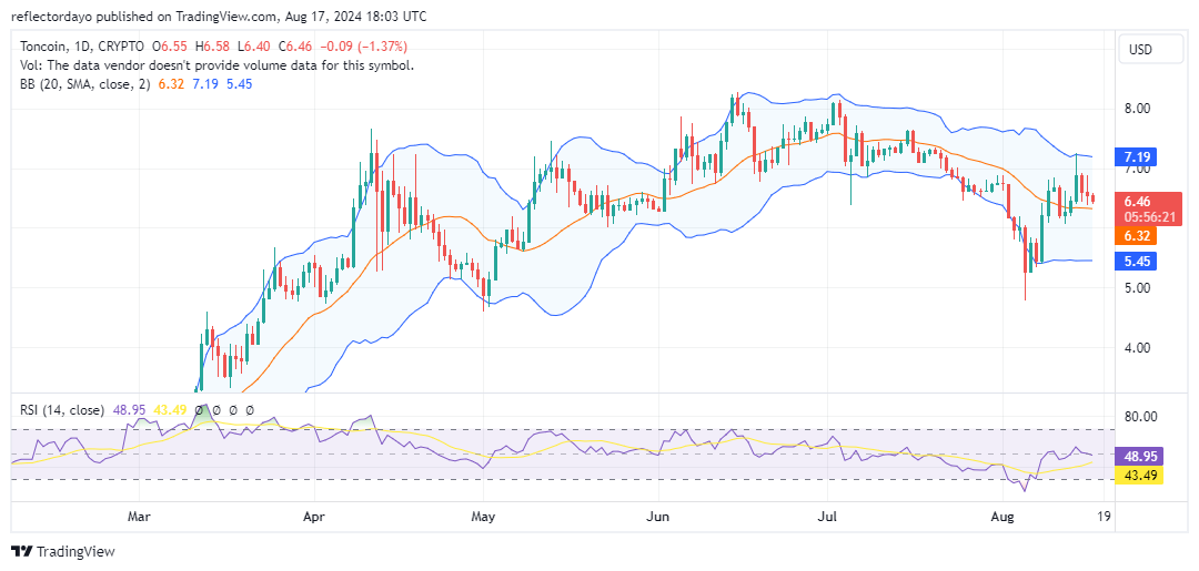 Top Trending Coins for Today, August 17: BTC, TON, SDEX, NOT, and SOL