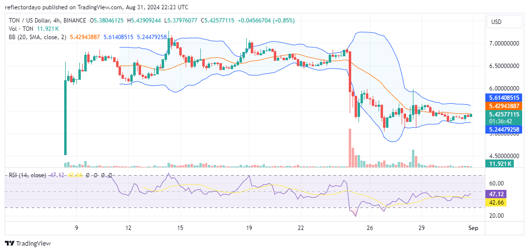 Top Trending Coins for Today, August 31: DOGS, TRONDOG, BTC, TON, and SOL