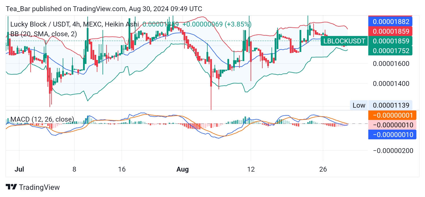 Can Lucky Block (LBLOCK) Continue Its Uptrend Momentum?