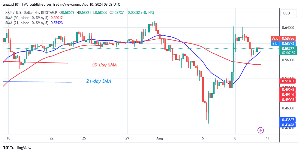 XRP Rises Above the Critical $0.58 Support Level