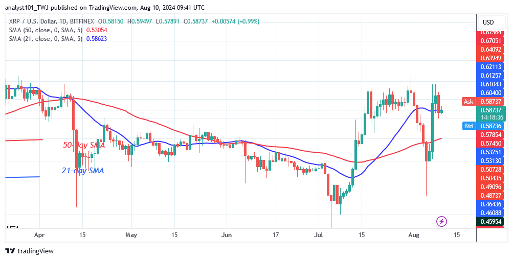 XRP Rises Above the Critical $0.58 Support Level