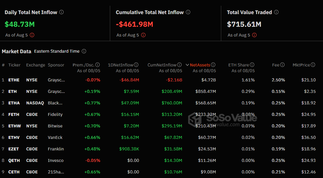 Crypto Outflows Surge Amid Global Economic Concerns