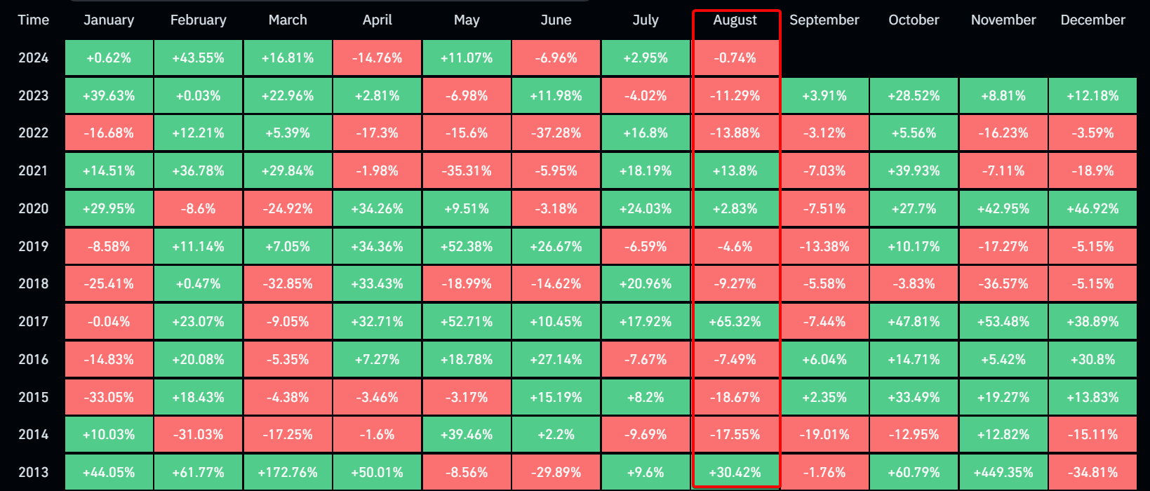 Crypto Market Update: Political Buzz and Economic Concerns Shape Sentiment