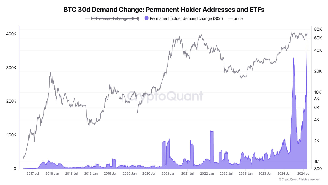 Bitcoin Volatility Spikes as Market Shows Mixed Signals