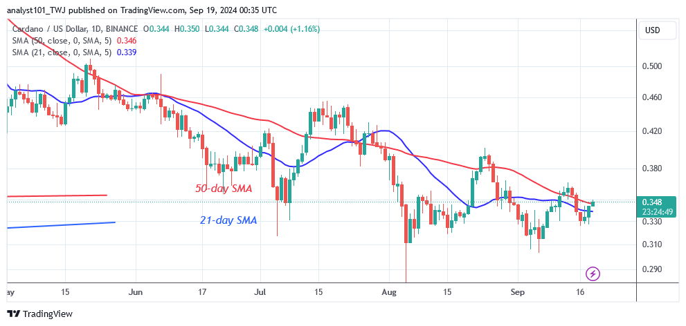 Cardano Maintains Its Bullish Ascent as It Stabilizes Above $0.30
