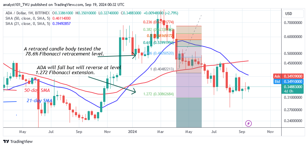 Cardano Maintains Its Bullish Ascent as It Stabilizes Above $0.30