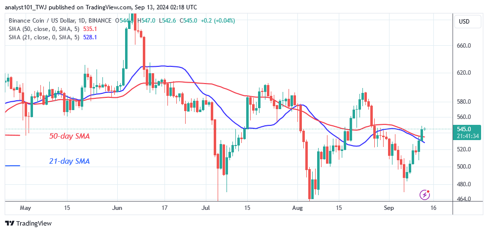 BNB Rebounds but Faces the $550 Barrier