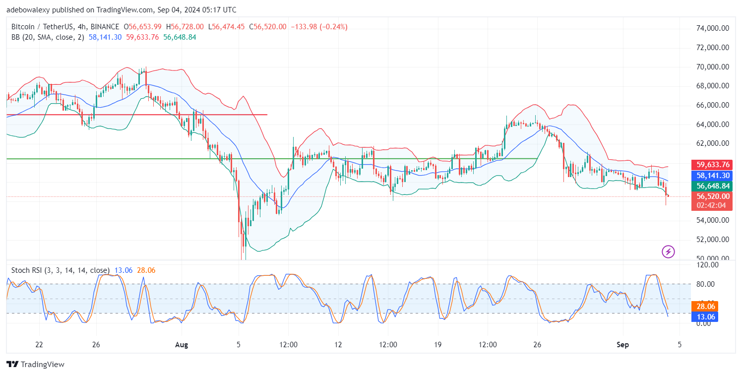 Bitcoin (BTC) Price Prediction: BTC/USDT Seems Heading Towards the $55,000 Mark