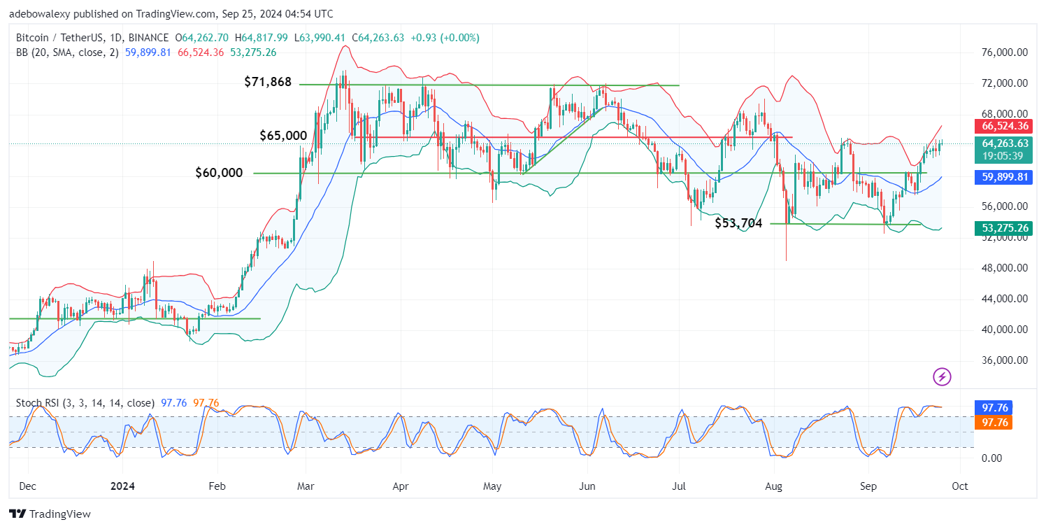 Bitcoin (BTC) Price Prediction: BTC/USDT Testing Key Resistance