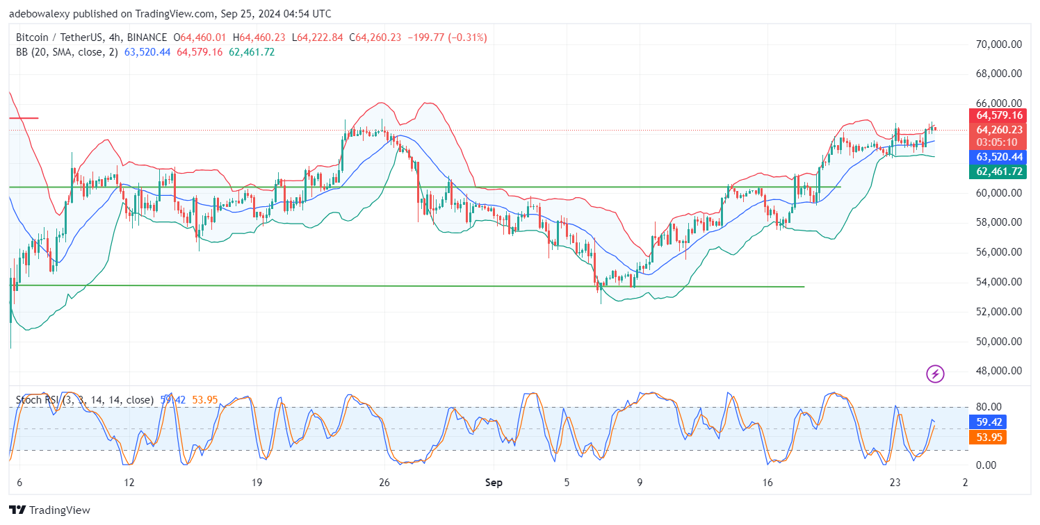 Bitcoin (BTC) Price Prediction: BTC/USDT Testing Key Resistance