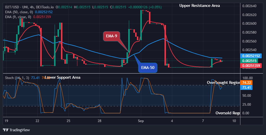 Dash 2 Trade Price Prediction for Today, September 10: D2TUSD Price Targets $0.01000, Amidst Market Fluctuations