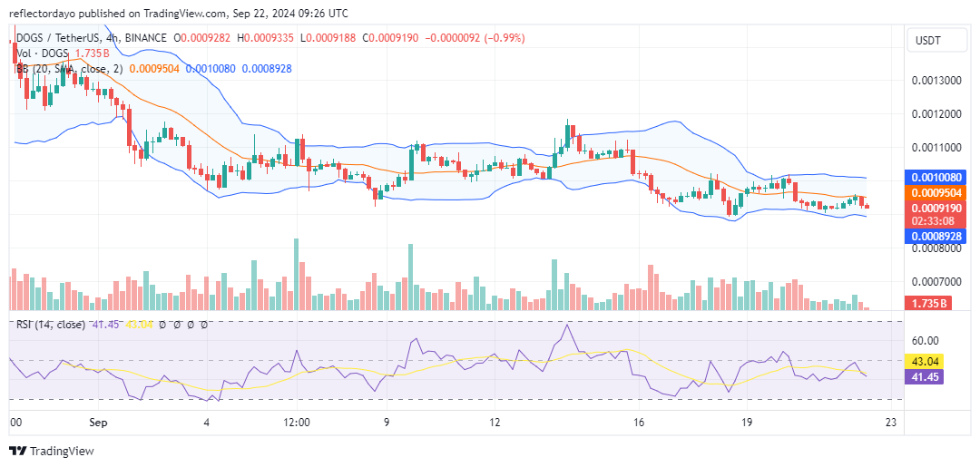 Top Trending Coins for Today, September 22: CATI, VSG, BTC, SUI, and DOGS