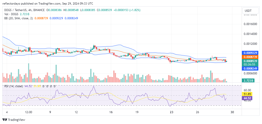 Top Trending Coins for Today, September 29: HMSTR, BTC, SUI, PEPE and DOGS