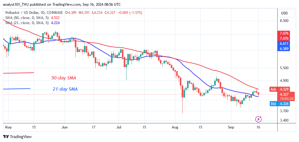Polkadot Restarts Its Bullish Trend as It Meets the $5.10 Hurdle